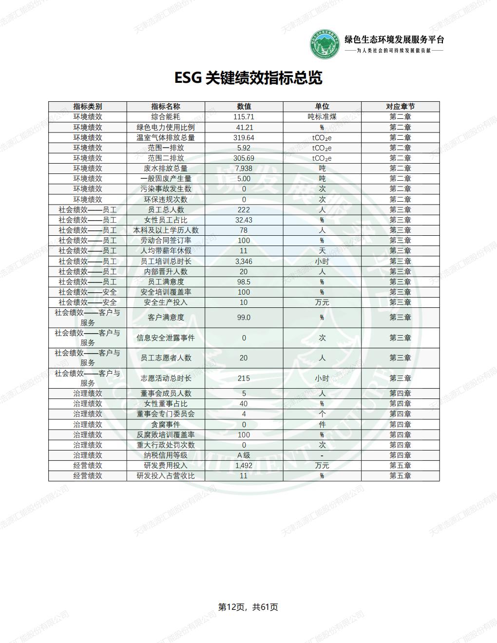 天津浩源汇能股份有限公司_ESG_环境_社会和公司治理_报告(1)_15.jpg