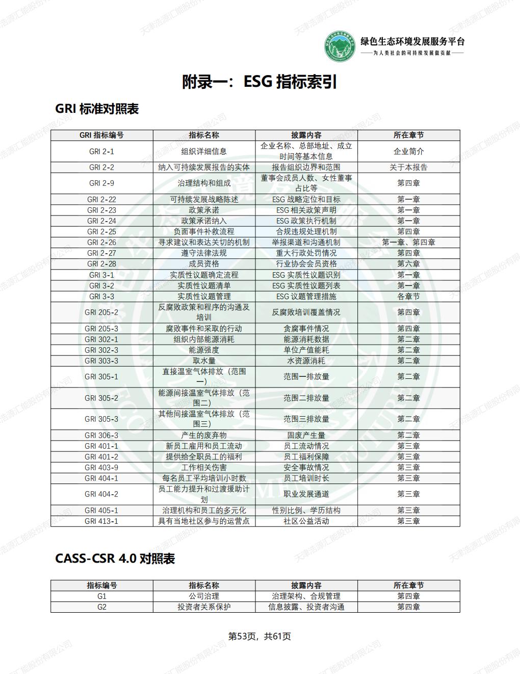 天津浩源汇能股份有限公司_ESG_环境_社会和公司治理_报告(1)_56.jpg