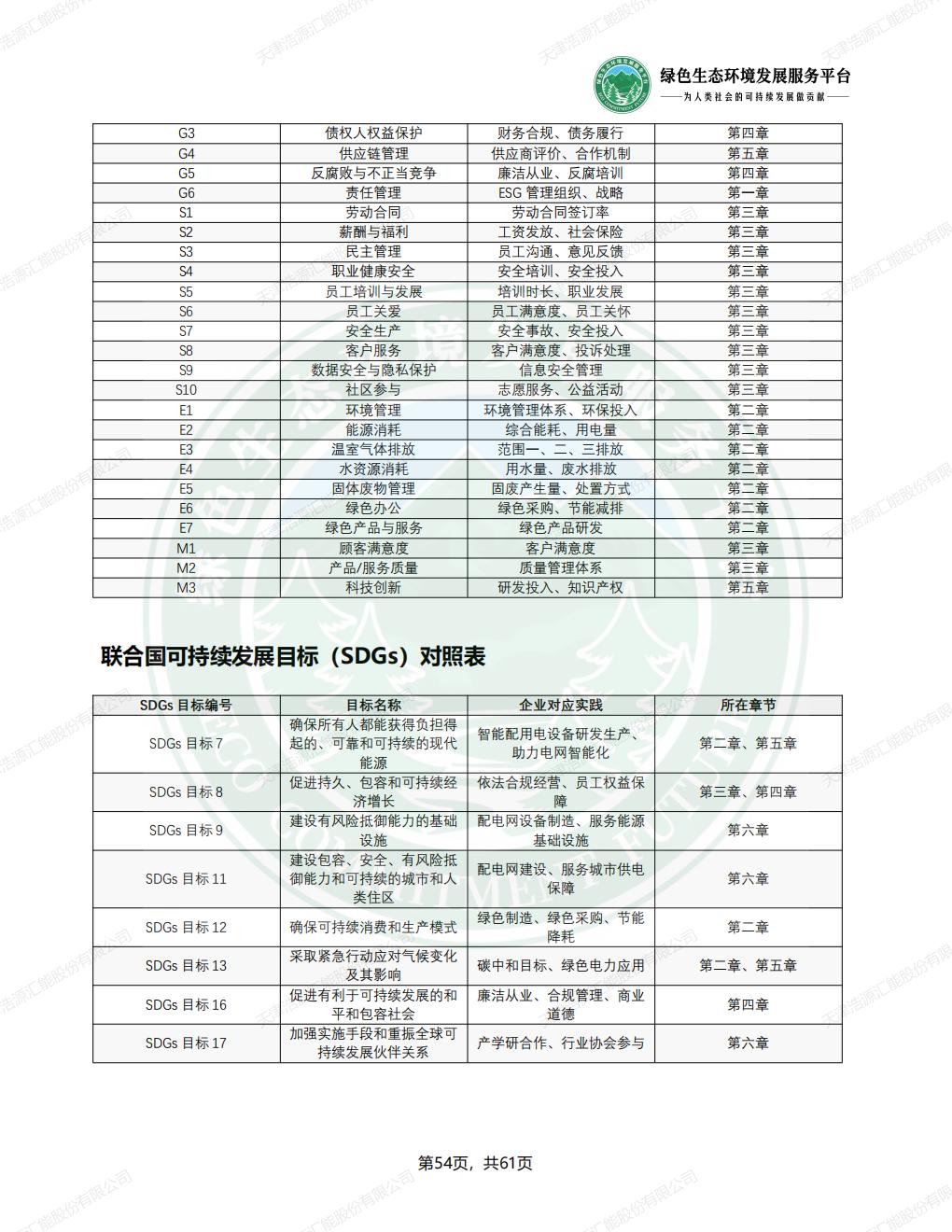 天津浩源汇能股份有限公司_ESG_环境_社会和公司治理_报告(1)_57.jpg